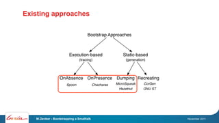 Existing approaches

                                    Bootstrap Approaches



                        Execution-based  ...