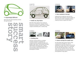 1972                                             1988


                                                                                          >> Zero emission concept
                                                                                          Inspired by the California Clean Air Act,
>> suprisingly different                                                                  Mercedes-Benz engineers equip the NAFA car
                                                                                          with an electric drive. Inadequate battery
Here’s how the smart brand has evolved                                                    capacity, however, hampers the effort.
through the years:                       >> Small car, big vision
                                         Mercedes-Benz explores the concept of
    story
    success
    smart
                                         the city car of the future. Designer Johann
                                         Tomforde formulates a radical vision: a super-
                                         compact automobile just 2.5 meters long.



                                         1981                                             1990

                                         >> Guiding star
                                         The first concept vehicle is a suitably          >> Great concept for small cars
                                         excellent response to expensive oil,
                                         congested streets, parking shortages and         Two Mercedes-Benz project teams create
                                         lengthy traffic jams. Unfortunately, the NAFA    concepts from the NAFA car, and are
                                         (Nahverkehrs-Fahrzeug) ultra-compact             challenged to make both ready for production.
                                         city car does not satisfy Mercedes-Benz’s        The five-seat study “Vision A 93” eventually
                                         own demanding safety requirements, so            becomes the Mercedes-Benz A-Class. The
                                         development is halted.                           other concept, the Micro City Car, emerges
                                                                                          with great potential as an exciting two-seater
                                                                                          with significant cargo space.
 