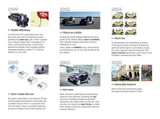 1999                                            2002                                              2004


>> Model efficiency
                                                >> Sharp as a knife
A world record for production cars: one
year after the start of production, smart       British pop singer Robbie Williams secures a
presents the smart cdi, with a three-cylinder   model of the limited edition smart crossblade.
                                                                                                  >> More fun
turbo-diesel engine and a consumption of        This radically minimal model has no doors,        To demonstrate the tremendous potential
only 3.4/100 km. More than 140,000 first-       windshield or roof.                               of the smart fortwo, the board of directors
generation models of the reigning carbon-       smart GmbH and BRABUS form a joint venture        gives the green light to a versatile concept
emissions champion (today: 3.3 1/100 km,        to manufacture top-of-the-line models of the      car with a gasoline hybrid powertrain. The
86g/km CO2) are sold.                           two-seater.                                       smart crosstown premieres a year later at the
                                                                                                  Frankfurt International Auto Show.


2000                                            2003                                              2006


                                                                                                  >> Favorable balance
                                                >> Hot news                                       Sales of the first-generation smart
                                                                                                  throughout Europe exceed 770,000.
>> Here comes the sun                           Safer and more comfortable: Incorporating
                                                numerous new features, including the esp®
The smart convertible is introduced. It’s the   electronic stability program as standard
world’s smallest production convertible and     equipment, the latest version of the two-seat
is mobile “joie de vivre” in its purest form.   city car, now named the smart fortwo, is safer,
Like the smart coupe, it provides maximum       more dynamic and more comfortable than the
protection thanks to the tridion safety cell.   versions before it.
 