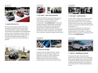 2007                                             2008                                                 2009

                                                 >> Go west – and even greener                        >> Go east – and electric
                                                 In January 2008 the new smart fortwo goes on         In 2009, smart conquers the Chinese market,
                                                 sale in the U.S. with the number of vehicle          where the car is perfectly suited for the
                                                 reservations exceeding expectations.                 increasing number of micro-car customers
                                                 In September, “3e-mobility Berlin” is launched.      living in China’s many cities. This brings the
>> smart fortwo 2.0                              German Chancellor Angela Merkel and leaders          number of countries in which the smart fortwo
                                                 of Daimler and RWE present their pioneering          is available to 41.
The second-generation smart fortwo does
                                                 joint project for climate-friendly electric          In November, production of 1,000 second
everything its predecessor did, only better.
                                                 mobility. The project’s objective is the efficient   generation smart fortwo electric drive
It provides greater comfort, agility, safety,
                                                 use of state-of-the-art electric cars combined       vehicles begins. On December 17, the first
environmental responsibility and independence.
                                                 with a customer-friendly charging infrastructure.    electric drives are given to customers for the
A large-scale trial begins in London with 100
first-generation smart fortwo electric drives.                                                        rollout of “e-mobility Berlin.”
It’s environmentally friendly, suitable for
everyday use, great fun to drive and easy to
operate.                                         2009                                                 2010

                                                 >> Start of car2go
                                                 In March 2009, the public launch of car2go
                                                 takes place in Ulm, Germany. car2go is an            >> More e-mobility projects
                                                 intelligent concept for urban mobility and
                                                                                                      Throughout the year, the smart fortwo
                                                 begins with 200 smart fortwo vehicles.
                                                                                                      electric drive takes to the roads of Germany,
                                                 Simultaneously, the first North American
                                                                                                      Italy, Spain, England, France and Switzerland
                                                 car2go project is announced in Austin, Texas.
                                                                                                      as well as the United States and Canada. Due
                                                                                                      to high demand, production is increased to
                                                                                                      1,500 units with 250 vehicles designated for
                                                                                                      the U.S.
 