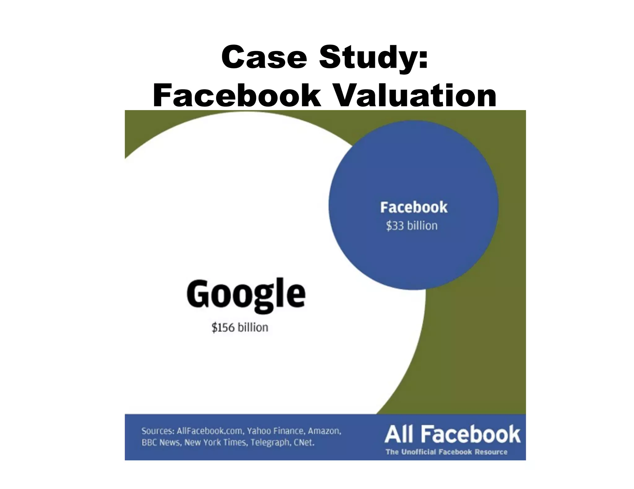 Case Study:
Facebook Valuation
 