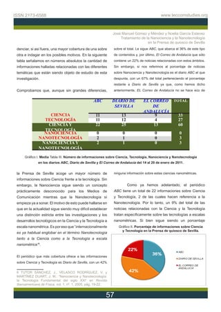 ISSN 2173-6588                                                                                www.teccomstudies.org



                                                               José Manuel Gómez y Méndez y Noelia García Estevez
                                                                   Tratamiento de la Nanociencia y la Nanotecnología
                                                                                   en la Prensa de quiosco de Sevilla
 denciar, si así fuera, una mayor cobertura de una sobre       sobre el total. Le sigue ABC, que abarca el 36% de este tipo
 otra e indagar en los posibles motivos. En la siguiente       de contenidos y, por último, El Correo de Andalucía que sólo
 tabla señalamos en números absolutos la cantidad de           contiene un 22% de noticias relacionadas con estos ámbitos.
 informaciones halladas relacionadas con las diferentes        Sin embargo, si nos referimos al porcentaje de noticias
 temáticas que están siendo objeto de estudio de esta          sobre Nanociencia y Nanotecnología es el diario ABC el que
 investigación.                                                despunta, con un 67% del total perteneciendo el porcentaje
                                                               restante a Diario de Sevilla ya que, como hemos dicho
 Comprobamos que, aunque sin grandes diferencias,              anteriormente, EL Correo de Andalucía no se hace eco de


                                                   ABC         DIARIO DE          EL CORREO           TOTAL
                                                                SEVILLA               DE
                                                                                  ANDALUCÍA
                   CIENCIA                          11              13                 9                 33
                 TECNOLOGÍA                         11              12                 4                 27
                  CIENCIA Y                         22              25                13                 60
                 TECNOLOGÍA
                 NANOCIENCIA                         0               0                   0                0
               NANOTECNOLOGÍA                        2               1                   0                3
                NANOCIENCIA Y                        2               1                   0                3
               NANOTECNOLOGÍA
      Gráfico I. Media Tabla III. Número de informaciones sobre Ciencia, Tecnología, Nanociencia y Nanotecnología
               en los diarios ABC, Diario de Sevilla y El Correo de Andalucía del 14 al 20 de enero de 2011.


 la Prensa de Sevilla acoge un mayor número de                 ninguna información sobre estas ciencias nanométricas.
 informaciones sobre Ciencia frente a la tecnología. Sin
 embargo, la Nanociencia sigue siendo un concepto                        Como ya hemos adelantado, el periódico
 prácticamente desconocido para los Medios de                  ABC tiene un total de 22 informaciones sobre Ciencia
 Comunicación mientras que la Nanotecnología sí                y Tecnología, 2 de las cuales hacen referencia a la
 empieza ya a sonar. El motivo de esto puede hallarse en       Nanotecnología. Por lo tanto, un 9% del total de las
 que en la actualidad sigue siendo muy difícil establecer      noticias relacionadas con la Ciencia y la Tecnología
 una distinción estricta entre las investigaciones y los       tratan específicamente sobre las tecnologías a escalas
 desarrollos tecnológicos en la Ciencia y la Tecnología a      nanométricas. Si bien sigue siendo un porcentaje
 escala nanométrica. Es por eso que “internacionalmente           Gráfico II. Porcentaje de informaciones sobre Ciencia
                                                                    y Tecnología en la Prensa de quiosco de Sevilla.
 es ya habitual englobar en el término Nanotecnología
 tanto a la Ciencia como a la Tecnología a escala
 nanométrica”6.


 El periódico que más cobertura ofrece a las informaciones
 sobre Ciencia y Tecnología es Diario de Sevilla, con un 42%


 6 TUTOR SÁNCHEZ, J., VELASCO RODRÍGUEZ, V. y
 MARTÍNEZ DUART, J. M.: “Nanociencia y Nanotecnología:
 la Tecnología Fundamental del siglo XXI” en Revista
 Iberoamericana de Física, vol. 1, nº. 1, 2005, pág. 19-22.


                                                           57
 