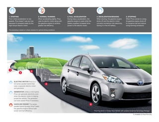1. STARTING                                    2. NORMAL RUNNING                    3. FULL ACCELERATION                    4. DECELERATION/BRAKING                      5. STOPPING
From initial acceleration to low               When accelerating lightly, Prius     During heavy acceleration, the          When slowing, the gasoline engine            When Prius comes to a stop,
speeds, Prius doesn’t use any fuel,            uses its electric motor along with   gasoline engine is used while the       shuts off and the electric motor             its gasoline engine shuts off
because it’s powered solely by the             the gasoline engine to achieve       battery supplies increased drive        converts momentum into electricity,          to conserve fuel and reduce
high-torque electric motor.                    greater fuel efficiency.             power to the electric motor.            storing it in the HV battery.                smog-forming emissions.

The preceding is based on a likely scenario for optimal driving conditions.




 1
                                   3
                 2



        ELECTRIC MOTOR Prius is a
        full series-parallel hybrid that                   4
        uses a separate electric motor
        and generator.

        GENERATOR Unlike a mild hybrid,
        Prius can generate electricity even
        when the electric motor is helping
        propel the vehicle. The generator
        can even power Prius if necessary.

        GASOLINE ENGINE The series-                                                                                5
        parallel Hybrid Synergy Drive® helps
        the gasoline engine deliver both
        power and fuel efficiency.                                                                                                                                                                            1
                                                                                                                        Prius Five shown in Classic Silver Metallic with available Advanced Technology Package.

                                                                                                                                                                                     1. Available on Prius Five only.
 