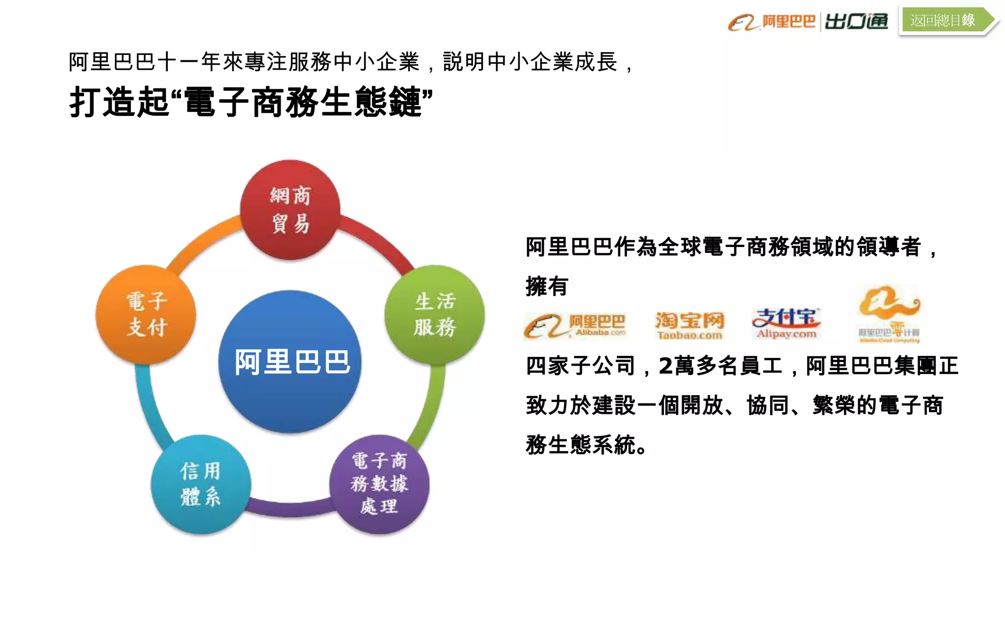 返回總目錄


阿里巴巴十一年來專注服務中小企業，説明中小企業成長，

打造起“電子商務生態鏈”



                    阿里巴巴作為全球電子商務領域的領導者，
                    擁有


       阿里巴巴         四家子公司，2萬多名員工，阿里巴巴集團正
                    致力於建設一個開放、協同、繁榮的電子商
                    務生態系統。
 