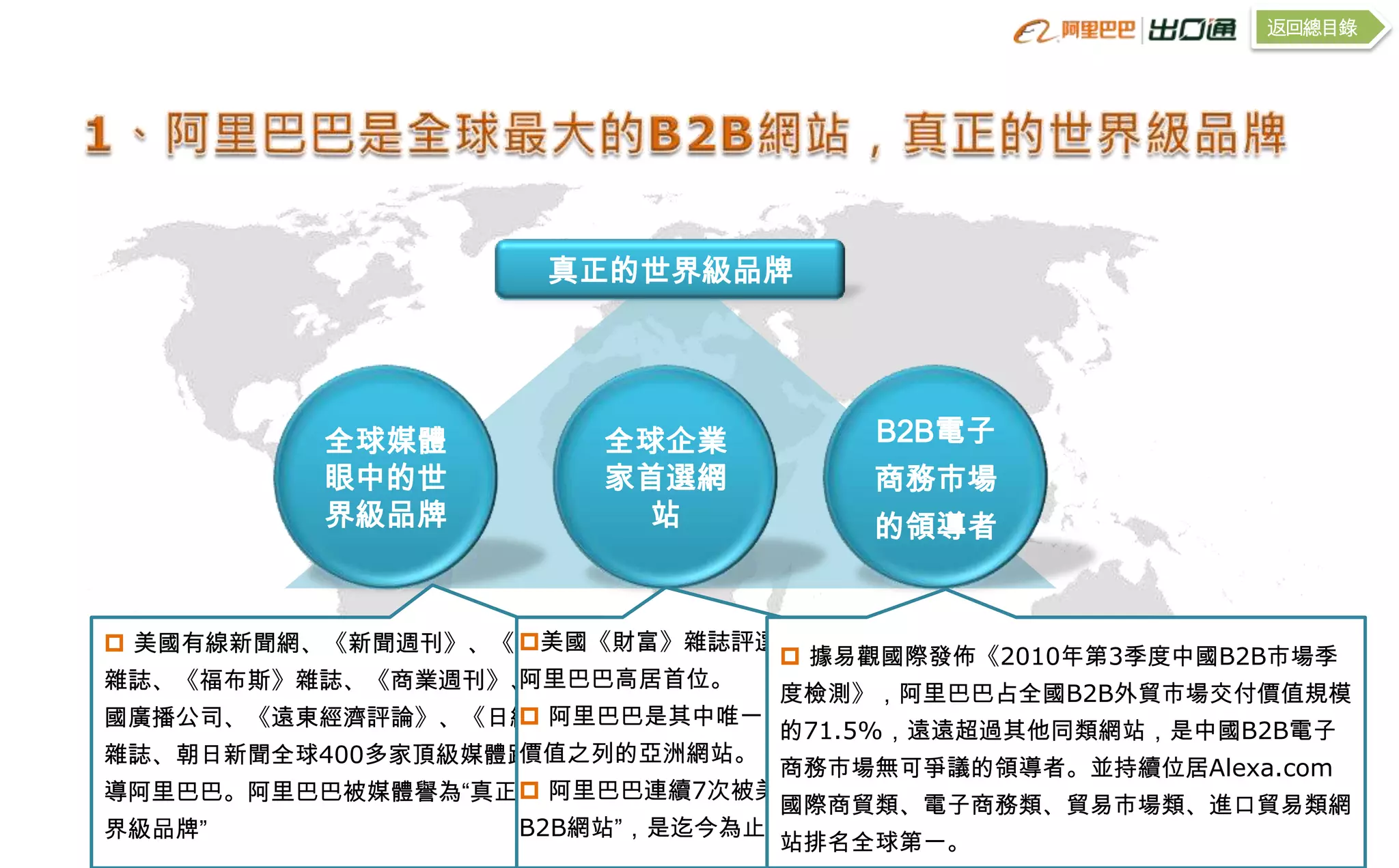 返回總目錄




                    真正的世界級品牌




          全球媒體         全球企業        B2B電子
          眼中的世         家首選網        商務市場
          界級品牌          站          的領導者


 美國有線新聞網、《新聞週刊》、《時代》
                  美國《財富》雜誌評選出的“全球企業家們的首選網站”中，
                                據易觀國際發佈《2010年第3季度中國B2B市場季
                  阿里巴巴高居首位。
雜誌、《福布斯》雜誌、《商業週刊》、英
                               度檢測》，阿里巴巴占全國B2B外貿市場交付價值規模
                   阿里巴巴是其中唯一一家被列入對海外的美國商人最有
國廣播公司、《遠東經濟評論》、《日經》
                               的71.5%，遠遠超過其他同類網站，是中國B2B電子
                  價值之列的亞洲網站。
雜誌、朝日新聞全球400多家頂級媒體跟蹤報
                               商務市場無可爭議的領導者。並持續位居Alexa.com
                   阿里巴巴連續7次被美國《福布斯》雜誌評為“全球最佳
導阿里巴巴。阿里巴巴被媒體譽為“真正的世
                               國際商貿類、電子商務類、貿易市場類、進口貿易類網
界級品牌”             B2B網站”，是迄今為止唯一獲此殊榮的B2B網站。
                               站排名全球第一。
 