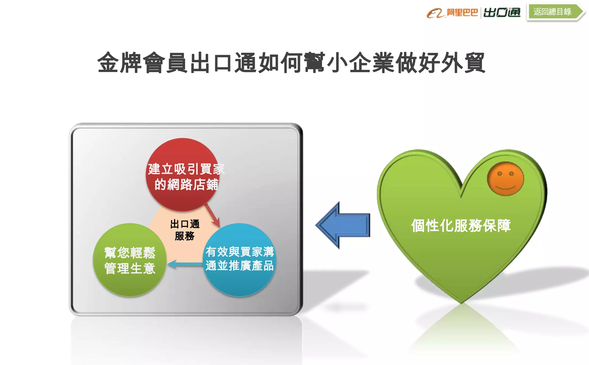返回總目錄




金牌會員出口通如何幫小企業做好外貿



   建立吸引買家
   的網路店鋪

       出口通            個性化服務保障
       服務
幫您輕鬆         有效與買家溝
管理生意         通並推廣產品
 