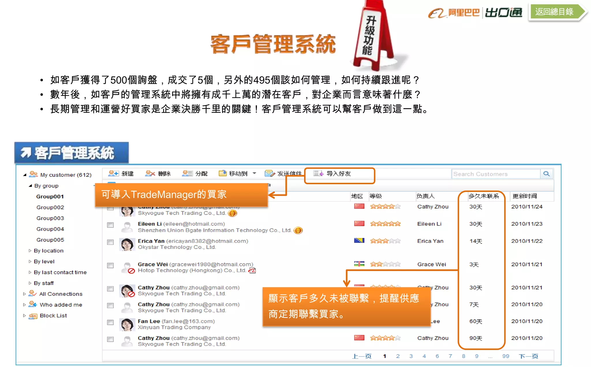 返回總目錄




• 如客戶獲得了500個詢盤，成交了5個，另外的495個該如何管理，如何持續跟進呢？
• 數年後，如客戶的管理系統中將擁有成千上萬的潛在客戶，對企業而言意味著什麼？
• 長期管理和運營好買家是企業決勝千里的關鍵！客戶管理系統可以幫客戶做到這一點。




      可導入TradeManager的買家




                           顯示客戶多久未被聯繫，提醒供應
                           商定期聯繫買家。
 