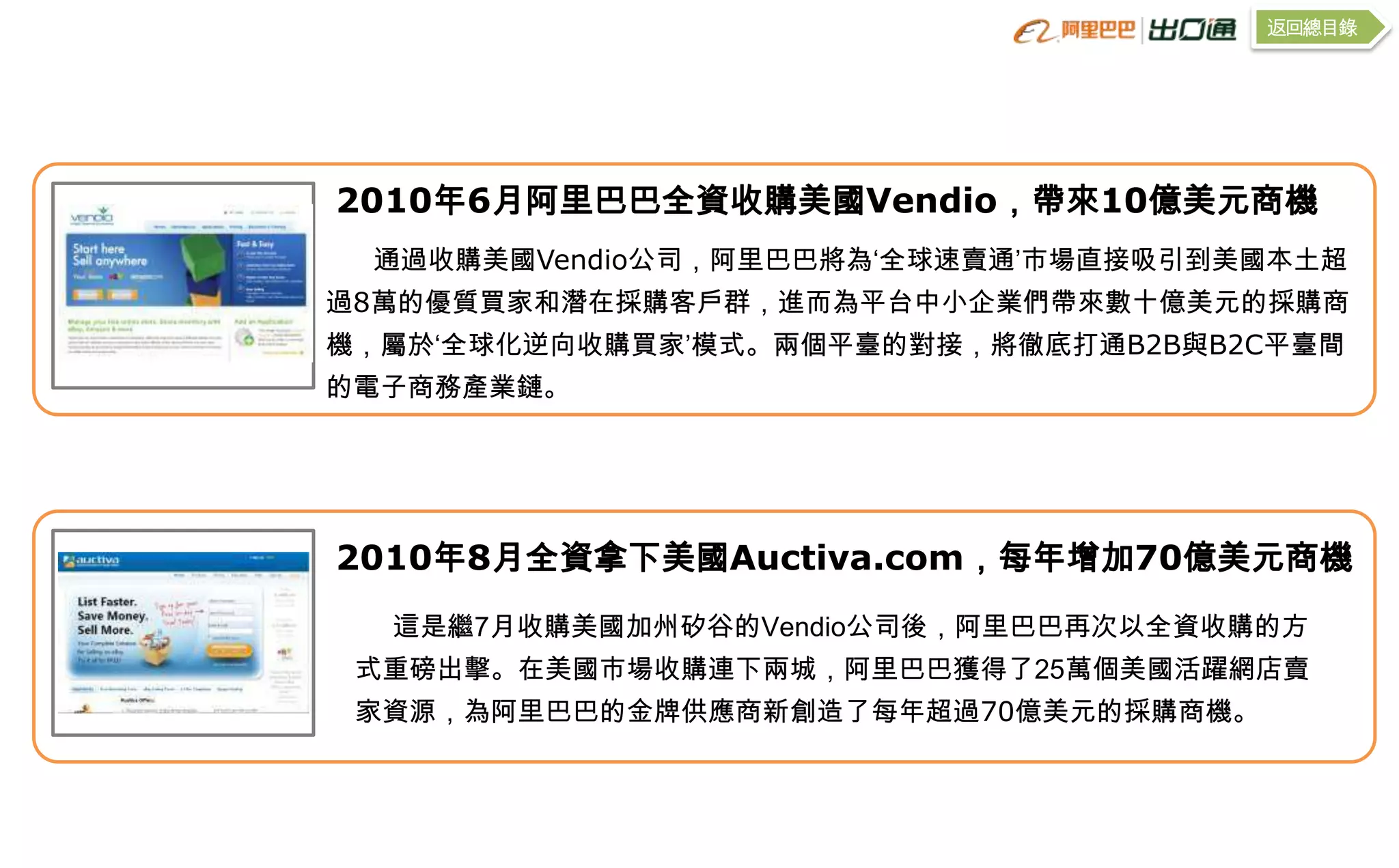 返回總目錄




2010年6月阿里巴巴全資收購美國Vendio，帶來10億美元商機
 通過收購美國Vendio公司，阿里巴巴將為‘全球速賣通’市場直接吸引到美國本土超
過8萬的優質買家和潛在採購客戶群，進而為平台中小企業們帶來數十億美元的採購商
機，屬於‘全球化逆向收購買家’模式。兩個平臺的對接，將徹底打通B2B與B2C平臺間
的電子商務產業鏈。




2010年8月全資拿下美國Auctiva.com，每年增加70億美元商機
  這是繼7月收購美國加州矽谷的Vendio公司後，阿里巴巴再次以全資收購的方
 式重磅出擊。在美國市場收購連下兩城，阿里巴巴獲得了25萬個美國活躍網店賣
 家資源，為阿里巴巴的金牌供應商新創造了每年超過70億美元的採購商機。
 