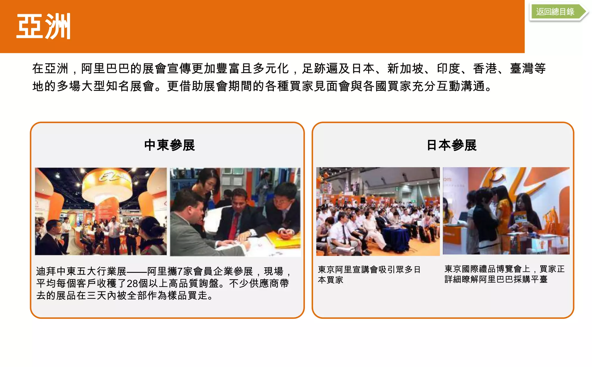 返回總目錄

亞洲
在亞洲，阿里巴巴的展會宣傳更加豐富且多元化，足跡遍及日本、新加坡、印度、香港、臺灣等
地的多場大型知名展會。更借助展會期間的各種買家見面會與各國買家充分互動溝通。



          中東參展                              日本參展




迪拜中東五大行業展——阿里攜7家會員企業參展，現場，   東京阿里宣講會吸引眾多日    東京國際禮品博覽會上，買家正
                             本買家             詳細瞭解阿里巴巴採購平臺
平均每個客戶收穫了28個以上高品質詢盤。不少供應商帶
去的展品在三天內被全部作為樣品買走。
 