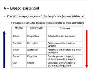 2011 ucv-tema 5 - Espaço