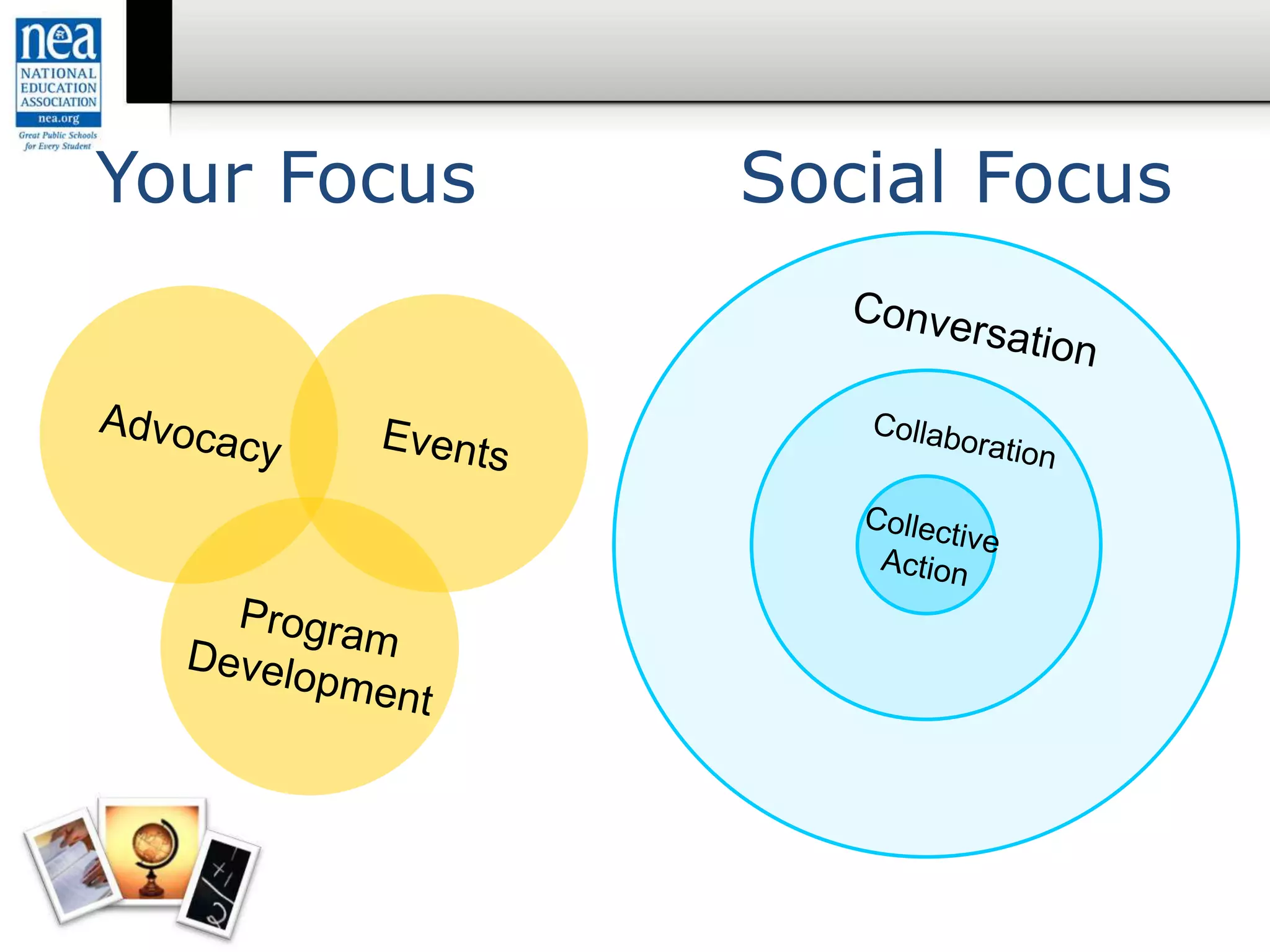 Your Focus Social Focus
 