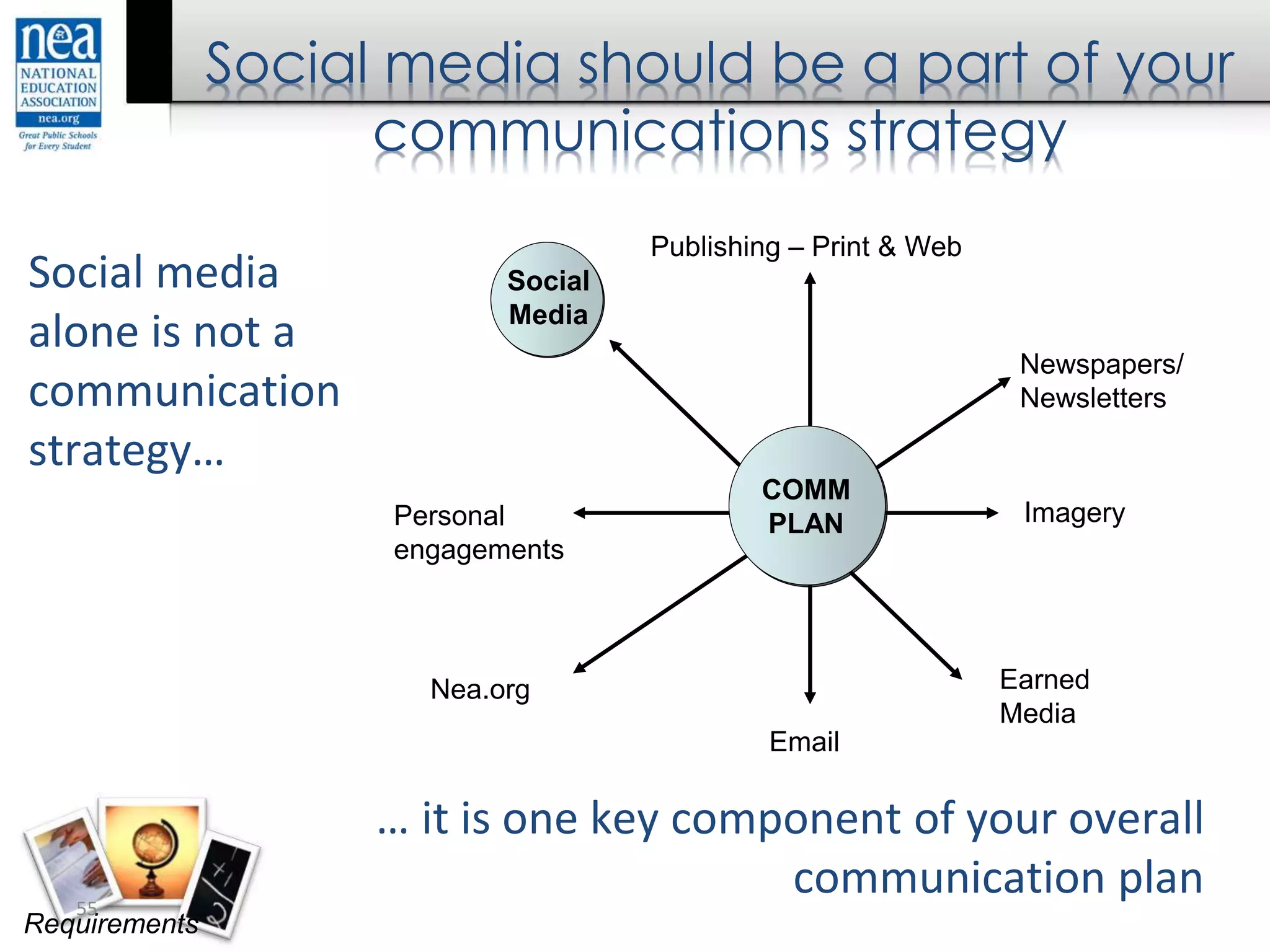Social media
alone is not a
communication
strategy…
Social media should be a part of your
communications strategy
55
Newspapers/
Newsletters
Publishing – Print & Web
Email
Nea.org Earned
Media
COMM
PLAN
Social
Media
ImageryPersonal
engagements
… it is one key component of your overall
communication plan
Requirements
 