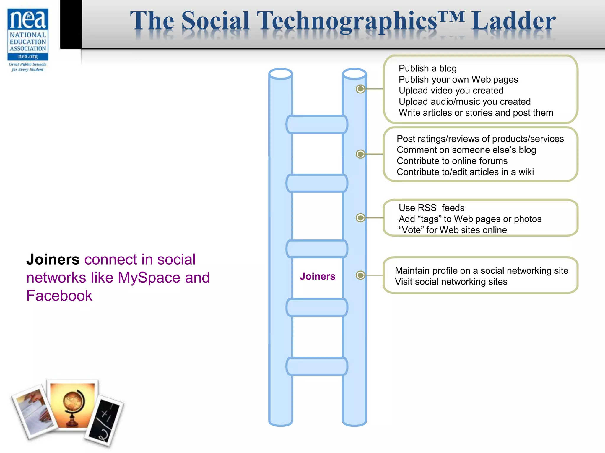 Creators
Critics
Collectors
Joiners
Publish a blog
Publish your own Web pages
Upload video you created
Upload audio/music you created
Write articles or stories and post them
Post ratings/reviews of products/services
Comment on someone else’s blog
Contribute to online forums
Contribute to/edit articles in a wiki
Use RSS feeds
Add “tags” to Web pages or photos
“Vote” for Web sites online
Maintain profile on a social networking site
Visit social networking sites
Joiners connect in social
networks like MySpace and
Facebook
Groups include people participating in at least
one of the activities monthly.
The Social Technographics™ Ladder
 