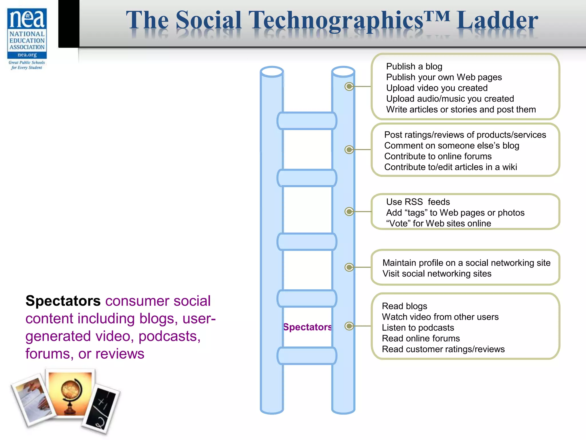 Creators
Critics
Collectors
Joiners
Spectators
Publish a blog
Publish your own Web pages
Upload video you created
Upload audio/music you created
Write articles or stories and post them
Post ratings/reviews of products/services
Comment on someone else’s blog
Contribute to online forums
Contribute to/edit articles in a wiki
Use RSS feeds
Add “tags” to Web pages or photos
“Vote” for Web sites online
Maintain profile on a social networking site
Visit social networking sites
Read blogs
Watch video from other users
Listen to podcasts
Read online forums
Read customer ratings/reviews
Spectators consumer social
content including blogs, user-
generated video, podcasts,
forums, or reviews
Groups include people participating in at least
one of the activities monthly.
The Social Technographics™ Ladder
 
