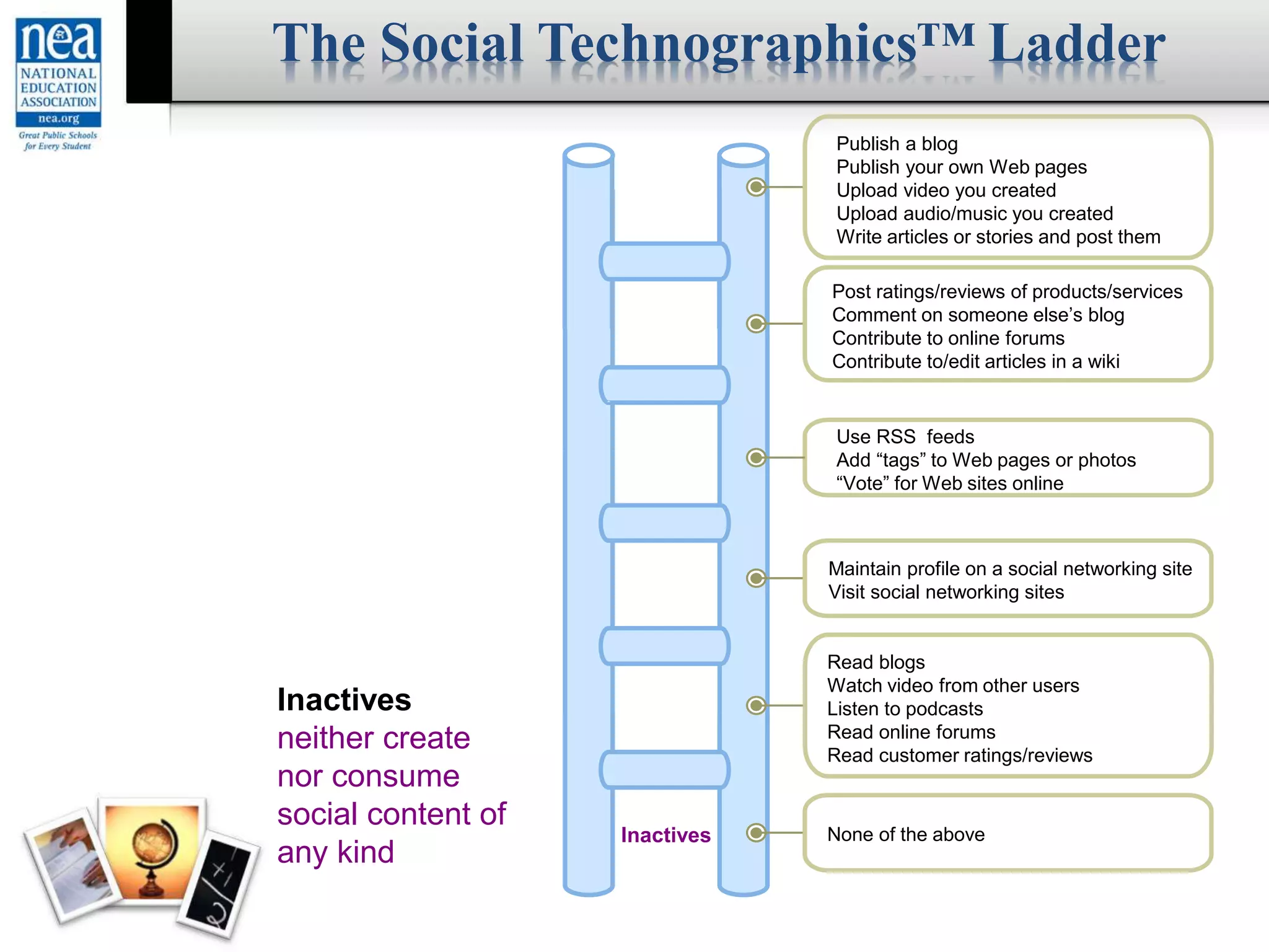Creators
Critics
Collectors
Joiners
Spectators
Inactives
Publish a blog
Publish your own Web pages
Upload video you created
Upload audio/music you created
Write articles or stories and post them
Post ratings/reviews of products/services
Comment on someone else’s blog
Contribute to online forums
Contribute to/edit articles in a wiki
Use RSS feeds
Add “tags” to Web pages or photos
“Vote” for Web sites online
Maintain profile on a social networking site
Visit social networking sites
Read blogs
Watch video from other users
Listen to podcasts
Read online forums
Read customer ratings/reviews
None of the above
Inactives
neither create
nor consume
social content of
any kind
Groups include people participating in at least
one of the activities monthly.
The Social Technographics™ Ladder
 