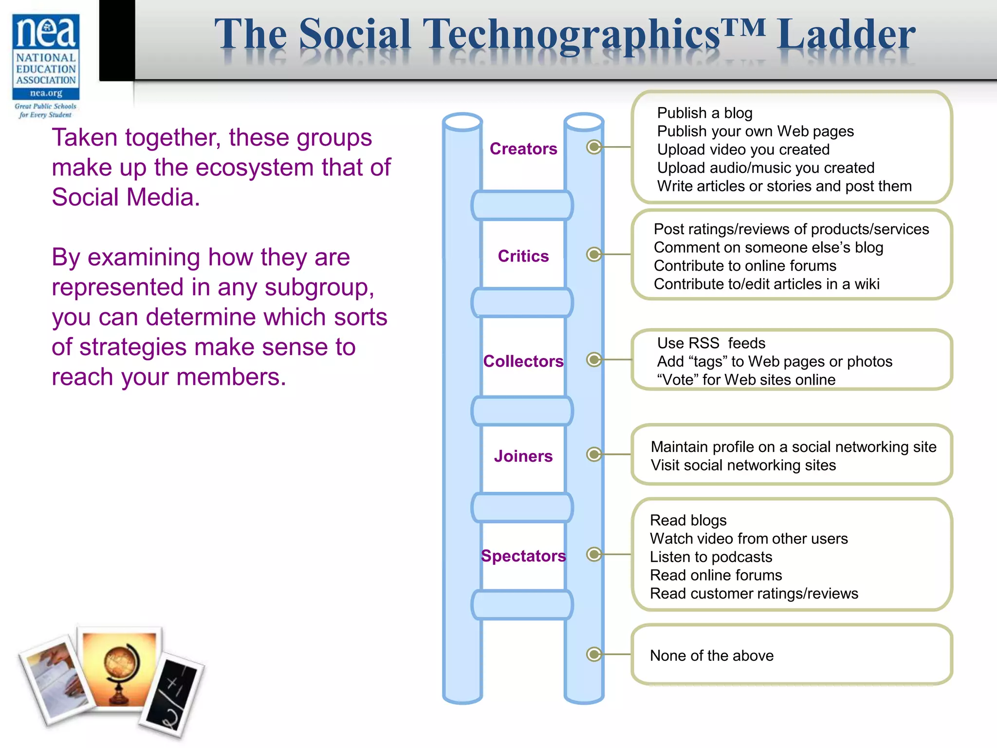 Creators
Critics
Collectors
Joiners
Spectators
Publish a blog
Publish your own Web pages
Upload video you created
Upload audio/music you created
Write articles or stories and post them
Post ratings/reviews of products/services
Comment on someone else’s blog
Contribute to online forums
Contribute to/edit articles in a wiki
Use RSS feeds
Add “tags” to Web pages or photos
“Vote” for Web sites online
Maintain profile on a social networking site
Visit social networking sites
Read blogs
Watch video from other users
Listen to podcasts
Read online forums
Read customer ratings/reviews
None of the above
Groups include people participating in at least
one of the activities monthly.
Taken together, these groups
make up the ecosystem that of
Social Media.
By examining how they are
represented in any subgroup,
you can determine which sorts
of strategies make sense to
reach your members.
The Social Technographics™ Ladder
Creators
Critics
Collectors
Joiners
Spectators
 