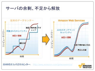 サーバの余剰、不足から解放




※AWSエコノミクスセンター： http://aws.amazon.com/jp/economics/
 