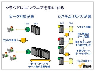 クラウドはエンジニアを楽にする

   ピーク対応が楽              システムリカバリが楽
          ELB   EC2     EC2    EBS

                                     システム不調

                                      同じ構成の
                                      サーバ起動
アクセス急増！                                  ↓
                          ・・・・・・     新たなサーバに
                                     EBSをアタッチ
                                         ↓
                                     不調なサーバ
                                     をシャットダウン


                                     リカバリ完了！
             オートスケールで
            サーバ数が自動増減
 