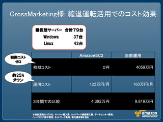 CrossMarketing様: 縮退運転活用でのコスト効果

         ■仮想サーバー 合計７９台
             Windows        37台
             Linux          42台


初期コスト
                               AmazonEC2            自前運用
 ゼロ
        初期コスト                              ０円          4059万円
約25%
ダウン
        運用コスト                       122万円/月           160万円/月



        ３年間での比較                      4,392万円          9,819万円


        ※自前運用のコストは、サーバー購入費、ネットワーク機器購入費、データセンター費用、
        ハードウエア保守費用、ネットワーク費用、電力費用等を含む
 