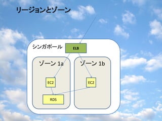 リージョンとゾーン




  シンガポール    ELB


   ゾーン 1a         ゾーン 1b

     EC2           EC2



      RDS
 
