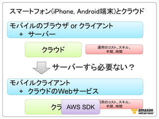 スマートフォン(iPhone, Android端末)とクラウド

モバイルのブラウザ or クライアント
 + サーバー
                    運用のコスト、スキル、
       クラウド           手間、時間



         サーバーすら必要ない？
モバイルクライアント
 + クラウドのWebサービス
                    運用のコスト、スキル、
         クラウド SDK
            AWS       手間、時間
 