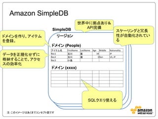 Amazon SimpleDB
                                    世界中に拠点あり＆
                     SimpleDB          API完備
                                                                           スケーリングと冗長
ドメインを作り、アイテム             リージョン                                             性が自動化されてい
を登録。                                                                       る
                    ドメイン (People)
                    アイテム名   FirstName   LastName   Age      Middle   Nationality
データを正規化せずに          Rec1    玉川          憲                34          JP
                    Rec2    玉川          蓮                 3 Ren      US, JP
格納することで、アクセ         Rec3    小島
スの効率化
                    ドメイン (xxxx)




                                              SQLクエリ使える

 注：このイメージはあくまでコンセプト図です
 