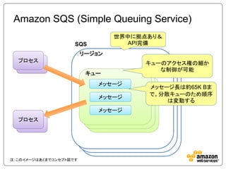 Amazon SQS (Simple Queuing Service)
                                世界中に拠点あり＆
                    SQS            API完備
                        リージョン
  プロセス                                キューのアクセス権の細か
   プロセス
                                         な制御が可能
                         キュー
                            メッセージ
                                      メッセージ長は約65K Bま
                                      で。分散キューのため順序
                            メッセージ
                               キュー        は変動する
                                キュー
                            メッセージ
  プロセス
   プロセス




注：このイメージはあくまでコンセプト図です
 