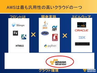 AWSは最も汎用性の高いクラウドの一つ

フロントUI        開発言語         ミドルウェア




          ×            ×
  HTML5




              クラウド環境
 