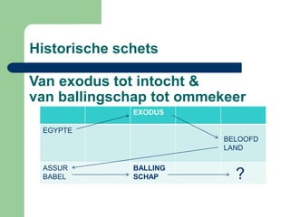 Historische schets

Van exodus tot intocht &
van ballingschap tot ommekeer
              EXODUS

 EGYPTE
                          BELOOFD
                          LAND

 ASSUR        BALLING
 BABEL        SCHAP         ?
 