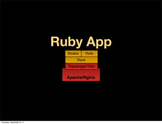 Ruby App
                             Sinatra      Rails
                                   Rack
                             Passenger/Thin


                             Apache/Nginx




Thursday, December 8, 11
 