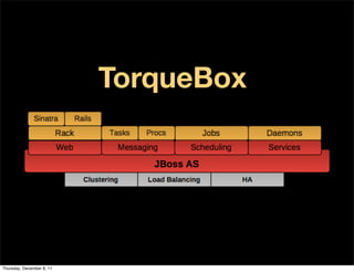 TorqueBox




Thursday, December 8, 11
 