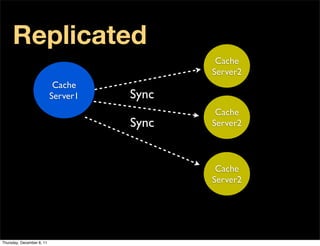 Replicated
                                             Cache
                                            Server2
                            Cache
                           Server1   Sync
                                             Cache
                                     Sync   Server2



                                             Cache
                                            Server2




Thursday, December 8, 11
 