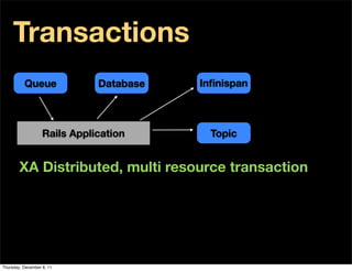 Transactions
          Queue               Database   Inﬁnispan



                   Rails Application       Topic


        XA Distributed, multi resource transaction




Thursday, December 8, 11
 