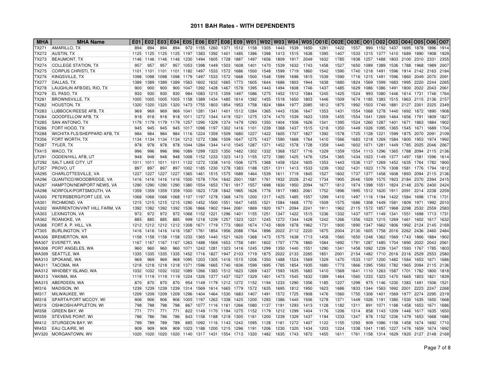 2011 withdependentsbahrates