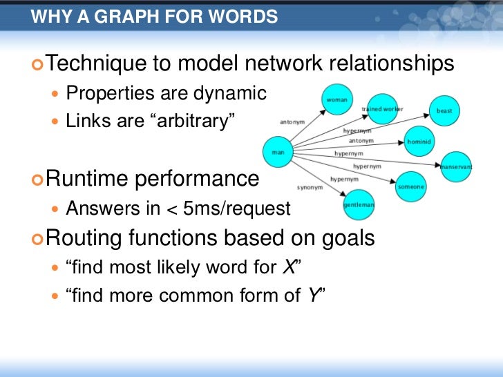 directed graph builder directed graph builder