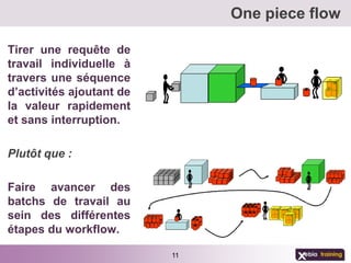 One piece flow

Tirer une requête de
travail individuelle à
travers une séquence
d’activités ajoutant de
la valeur rapidement
et sans interruption.

Plutôt que :

Faire avancer des
batchs de travail au
sein des différentes
étapes du workflow.

                          11
 