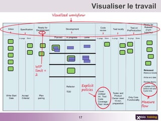Visualiser le travail




17
 