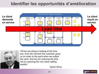 Identifier les opportunités d’amélioration

Le client                                                    Le client
demande                                                      reçoit un
un service                                                   service

                                    Lead time



             "All we are doing is looking at the time
             line, from the moment the customer gives
             us an order to the point when we collect
             the cash. And we are reducing the time
             line by reducing the non-value adding
             wastes.“
                                              Taiichi Ohno

                                           21
 