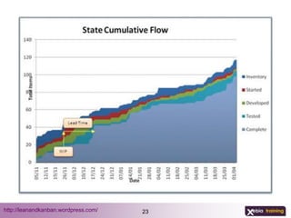 http://leanandkanban.wordpress.com/   23
 