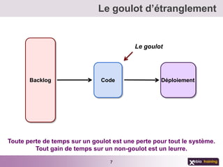 Le goulot d’étranglement


                                          Le goulot




       Backlog                 Code                Déploiement




Toute perte de temps sur un goulot est une perte pour tout le système.
         Tout gain de temps sur un non-goulot est un leurre.

                                  7
 