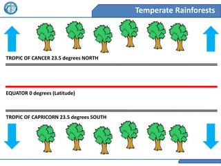 Temperate Rainforests




TROPIC OF CANCER 23.5 degrees NORTH




EQUATOR 0 degrees (Latitude)



TROPIC OF CAPRICORN 23.5 degrees SOUTH
 