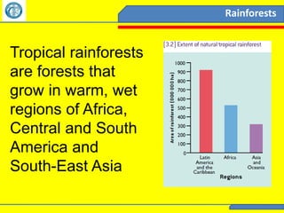 Rainforests


Tropical rainforests
are forests that
grow in warm, wet
regions of Africa,
Central and South
America and
South-East Asia
 