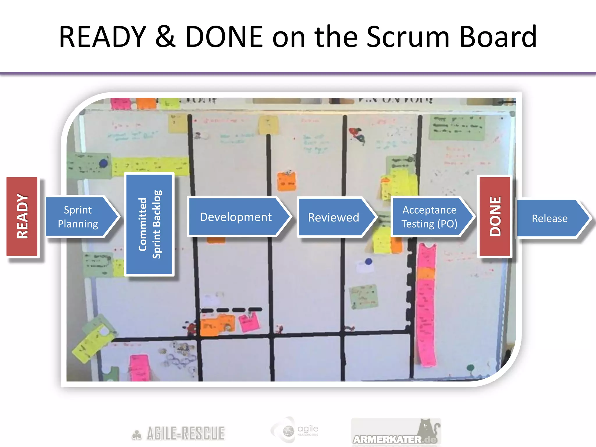 READY & DONE on the Scrum Board


                   Sprint Backlog
READY




                                                                            DONE
                    Committed




         Sprint                                              Acceptance
        Planning
                                    Development   Reviewed   Testing (PO)          Release
 