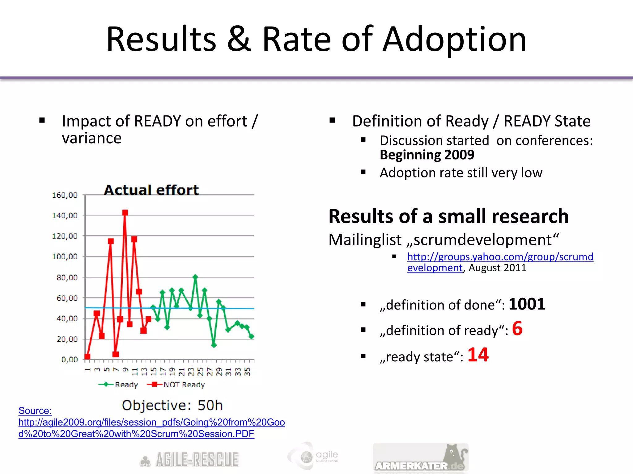 Results & Rate of Adoption
     Impact of READY on effort /                             Definition of Ready / READY State
      variance                                                    Discussion started on conferences:
                                                                   Beginning 2009
                                                                  Adoption rate still very low


                                                             Results of a small research
                                                             Mailinglist „scrumdevelopment“
                                                                       http://groups.yahoo.com/group/scrumd
                                                                        evelopment, August 2011


                                                                  „definition of done“: 1001
                                                                  „definition of ready“: 6
                                                                  „ready state“: 14


Source:
http://agile2009.org/files/session_pdfs/Going%20from%20Goo
d%20to%20Great%20with%20Scrum%20Session.PDF
 