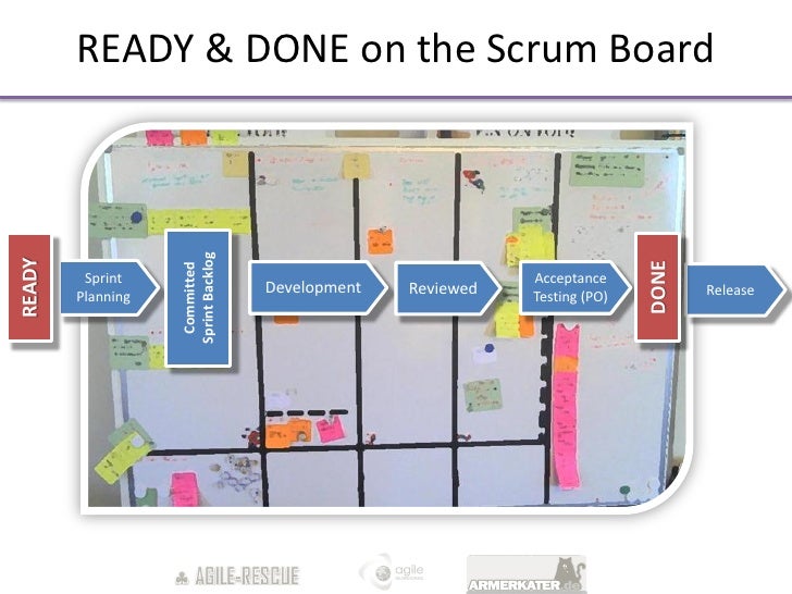 definition of ready in agile definition of ready in agile