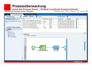 Prozessüberwachung
durch den Process Owner – Einblick in laufende Prozessinstanzen
 
