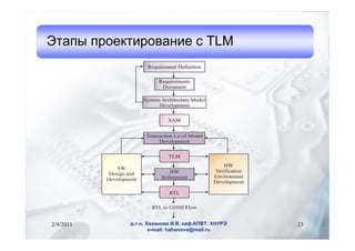 ѧ ֧ܧڧӧѧߧڧ  TLM
                          Requirement Definition

                               Requirements
                                Document

                         System Architecture Model
                               Development

                                   SAM


                          Transaction Level Model
                               Development


                                   TLM
                                                         HW
               SW
                                   HW                Verification
            Design and
                                Refinement           Environment
           Development
                                                     Development

                                   RTL

                            RTL to GDSII Flow


2/9/2011           ... ѧѧߧӧ ., ܧѧ.,              23
                           e-mail: hahanova@mail.ru
 
