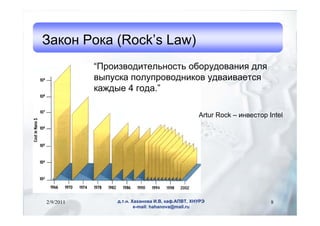 ѧܧ ܧ (Rocks Law)
           ڧ٧ӧէڧ֧ݧߧ ҧէӧѧߧڧ էݧ
           ӧܧ ݧӧէߧڧܧ էӧѧڧӧѧ֧
           ܧѧاէ 4 ԧէ.

                                                Artur Rock C ڧߧӧ֧ Intel




2/9/2011       ... ѧѧߧӧ ., ܧѧ.,                     8
                       e-mail: hahanova@mail.ru
 