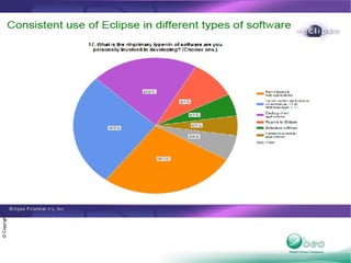 “The Cathedral and the Bazaar”, 1997 