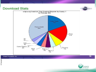 Linus Torvalds 38 years-old 